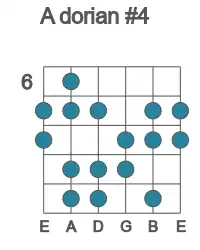 Guitar scale for A dorian #4 in position 6